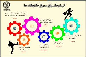 اینفوگرافی معرفی کارگاه ها